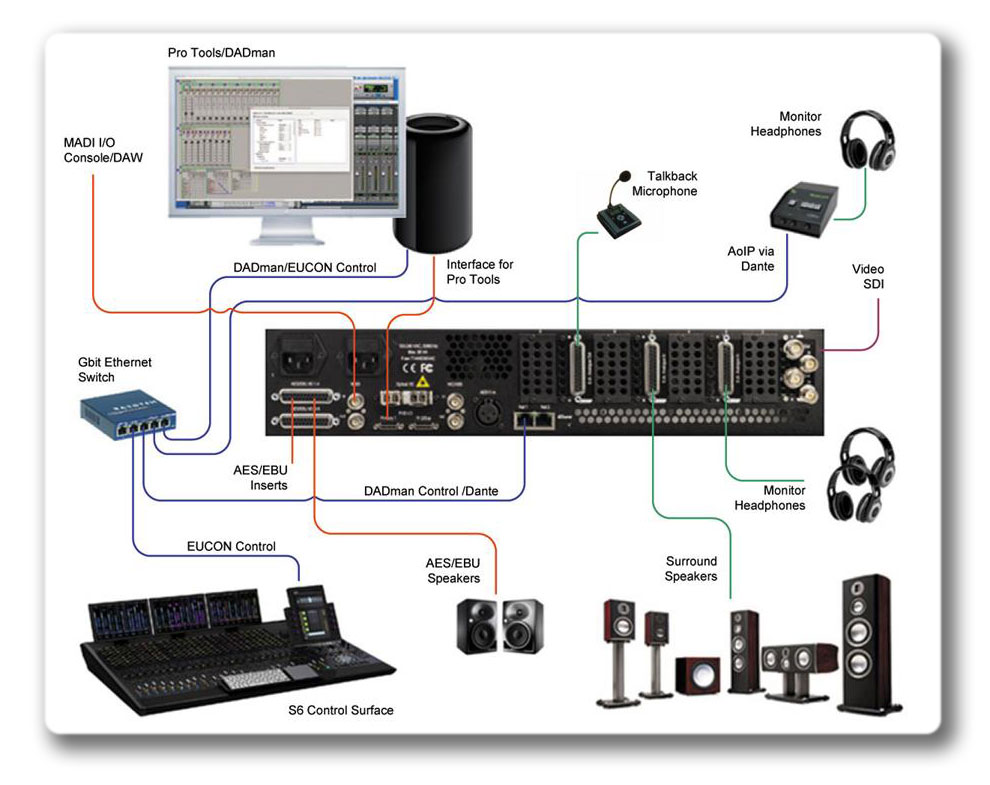 DAD Monitor Control Example