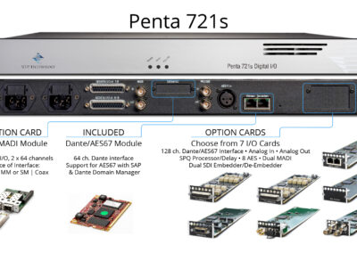 Penta 721s with Option Cards