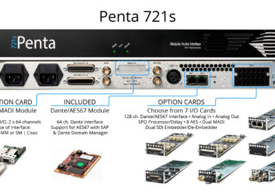 Penta 721s with Option Cards