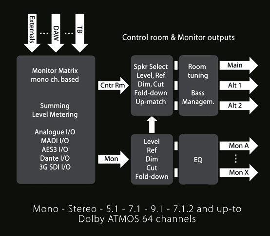 DAD Pro Mon Diagram