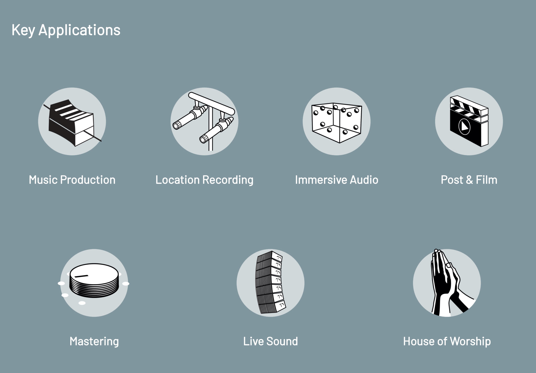 AX Center Key Applications