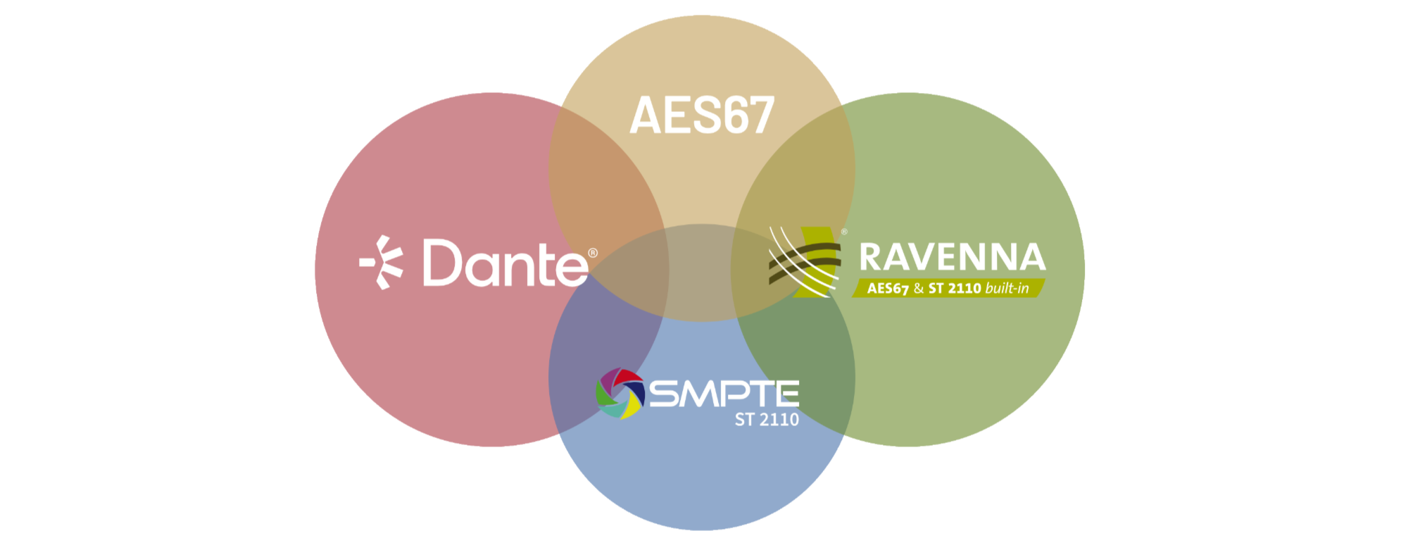 ST 2110-30 Network Capabilities