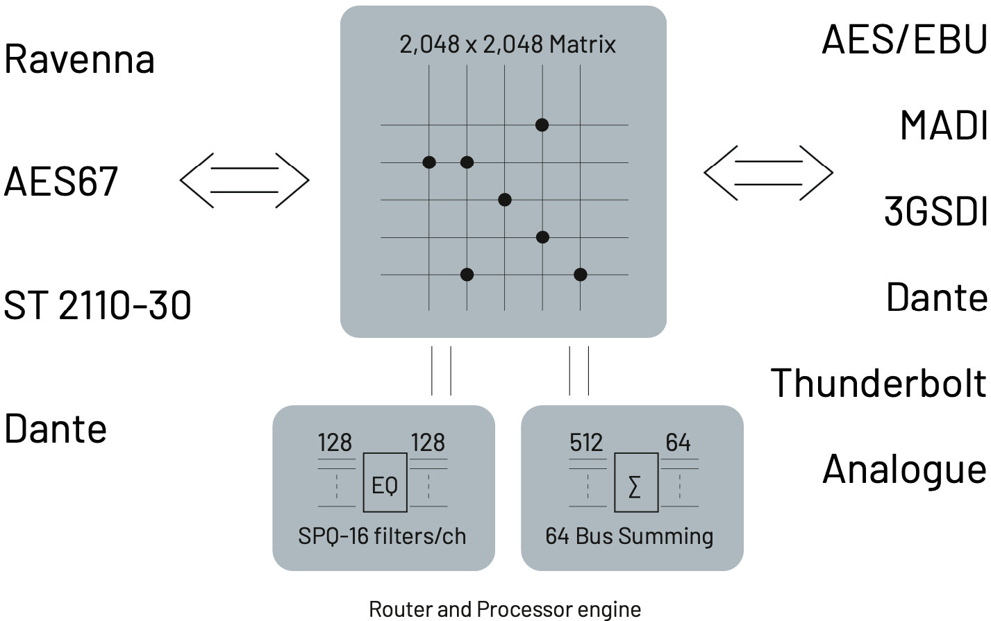 Expanded Infrastructure and Technical Integration
