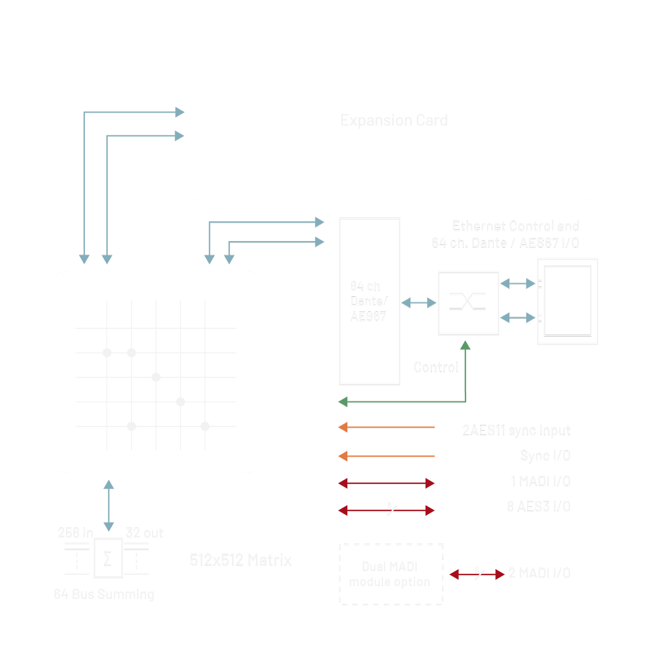 Penta 721s Signal Routing Chart