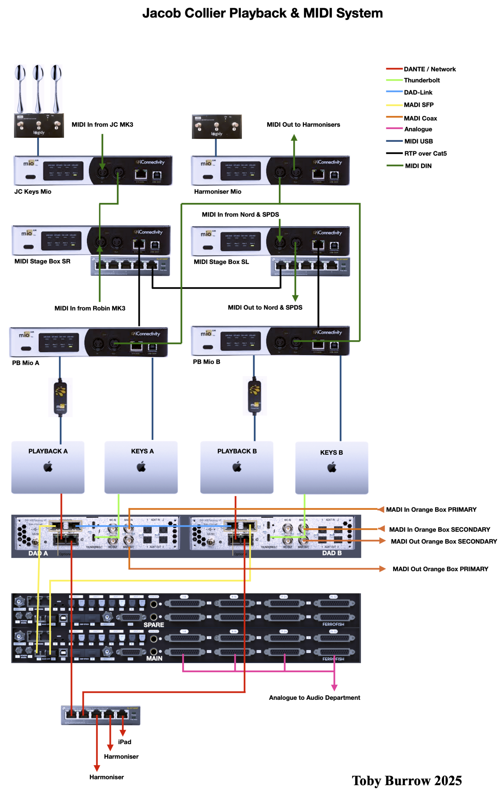 Jacob Collier Playback & MIDI System