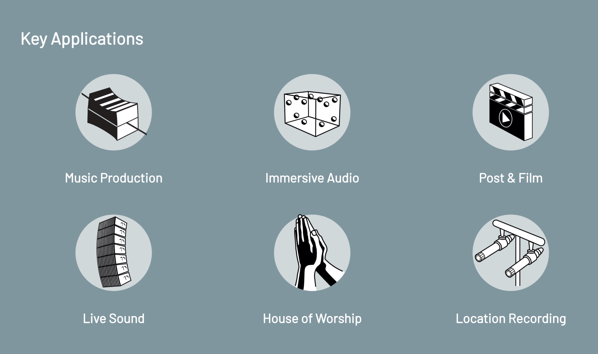 AX64 Key Applications